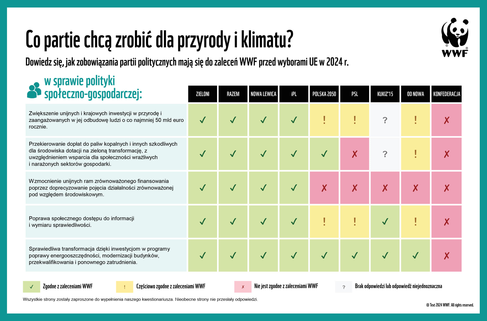 polityka społeczno gospodarcza a środowisko