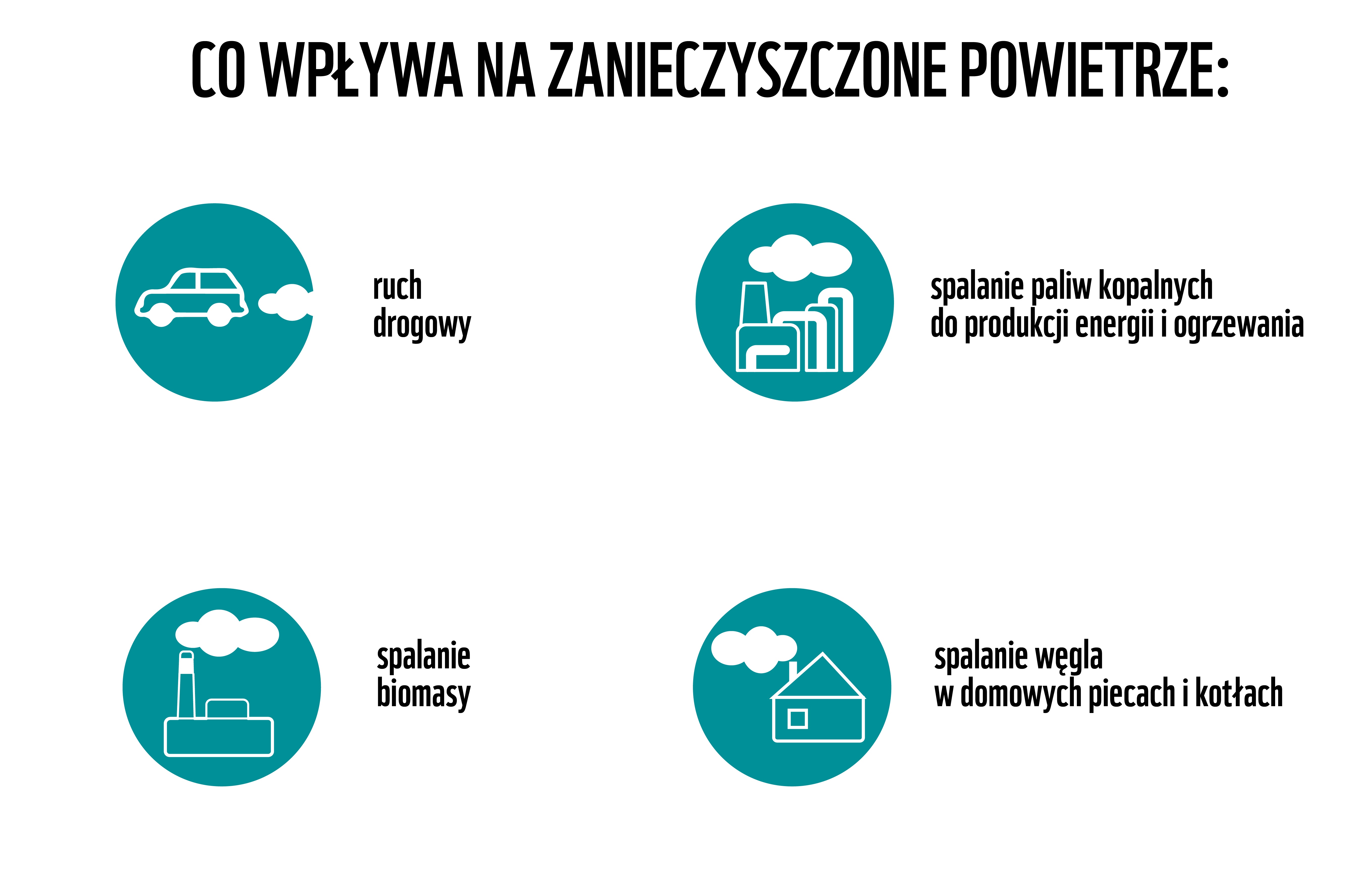 Co wpływa na zanieczyszczone powietrze