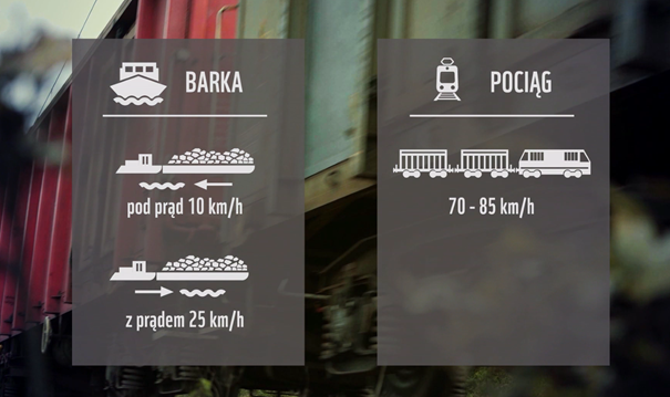 żegluga vs kolej