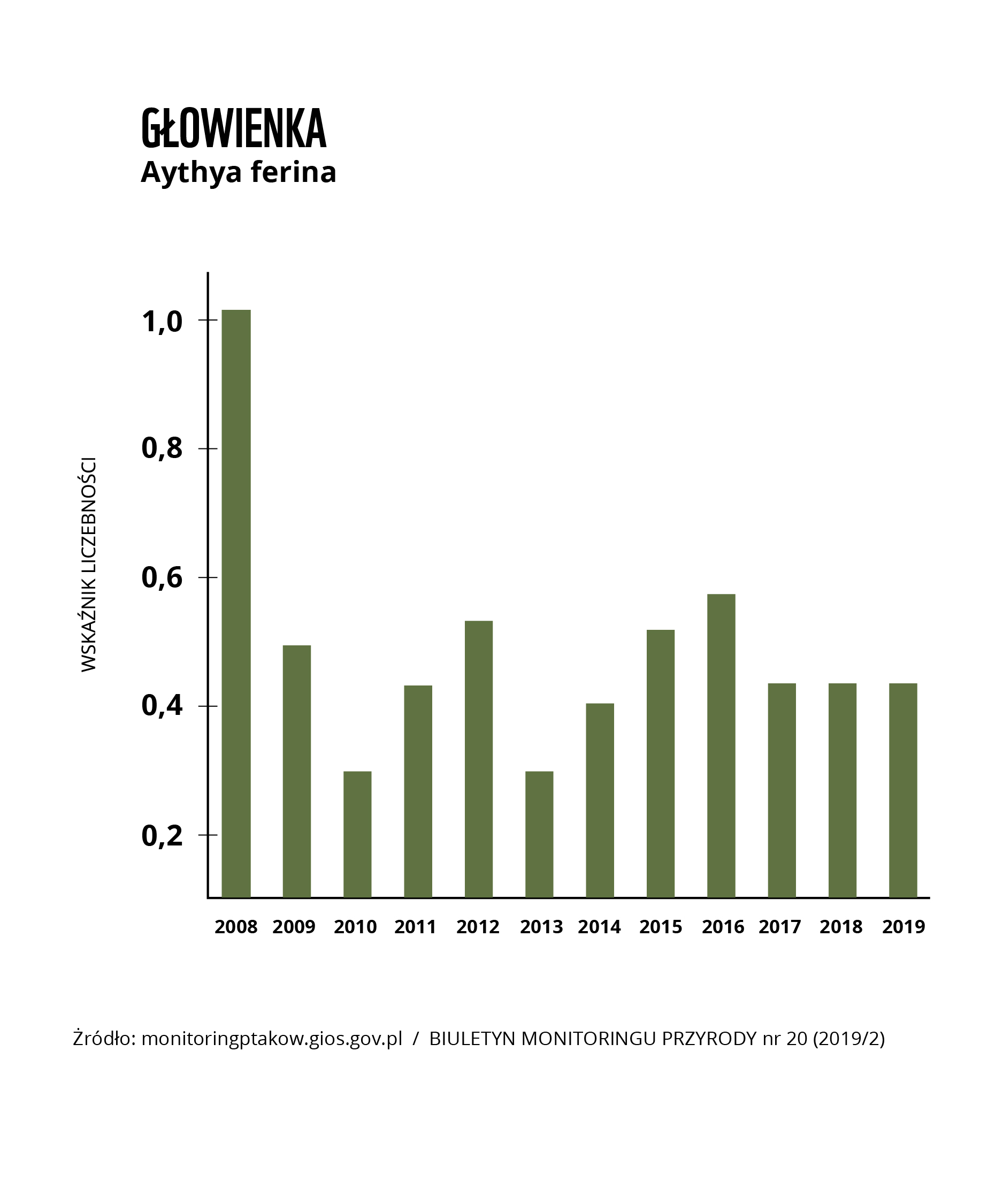 glowienka