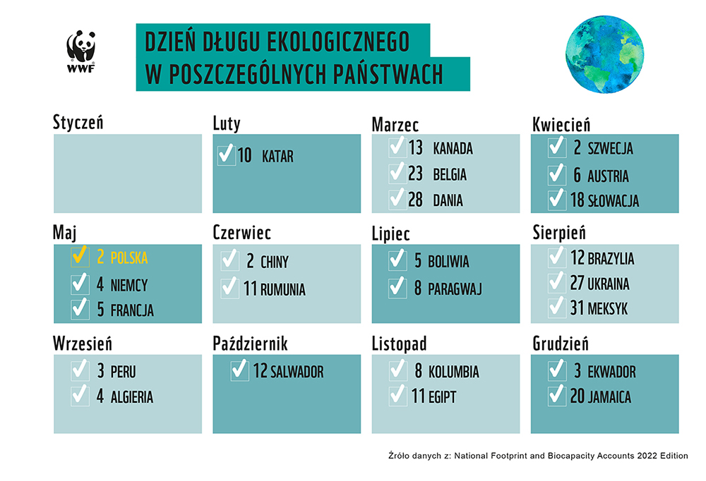 Dzień Długu Ekologicznego - kalendarz