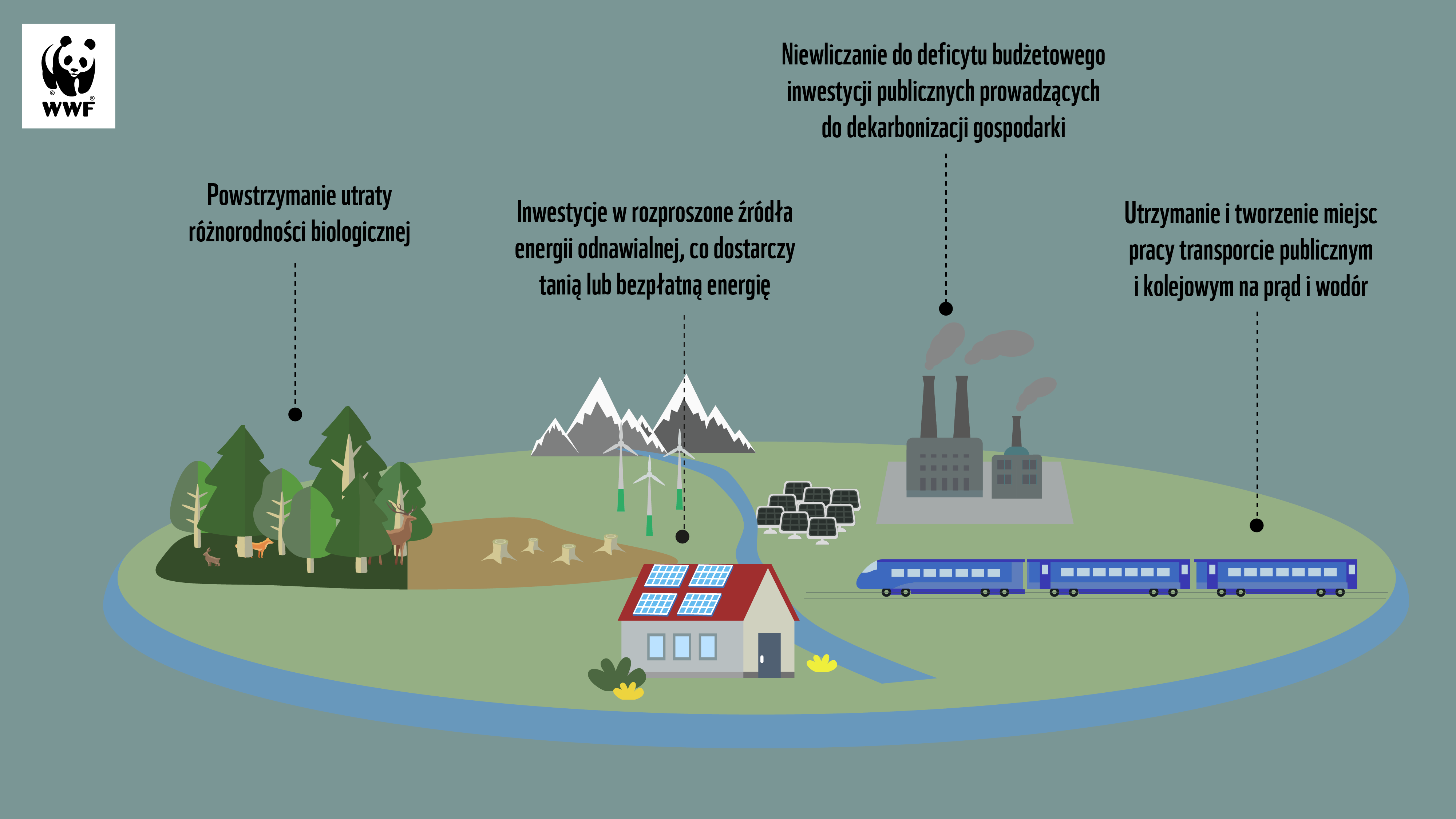 Nowy Zielony Ład lekarstwem na globalny kryzys