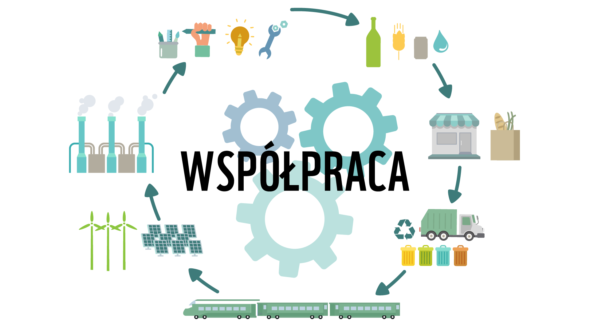 Współpraca