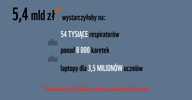 kosztorys stopnia wodnego w Siarzewie