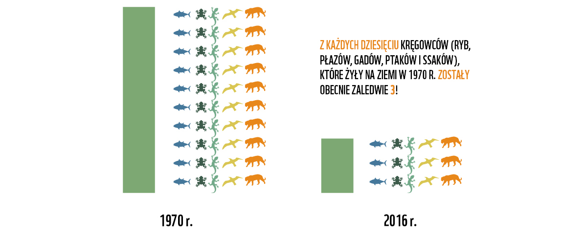 Living Planet Index